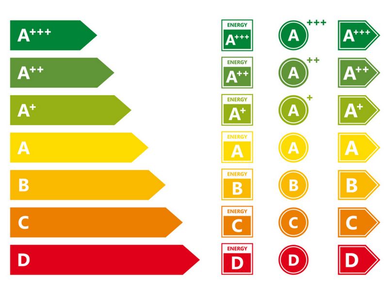 Energiaosztályok – A legújabb jelölések és jelentésük